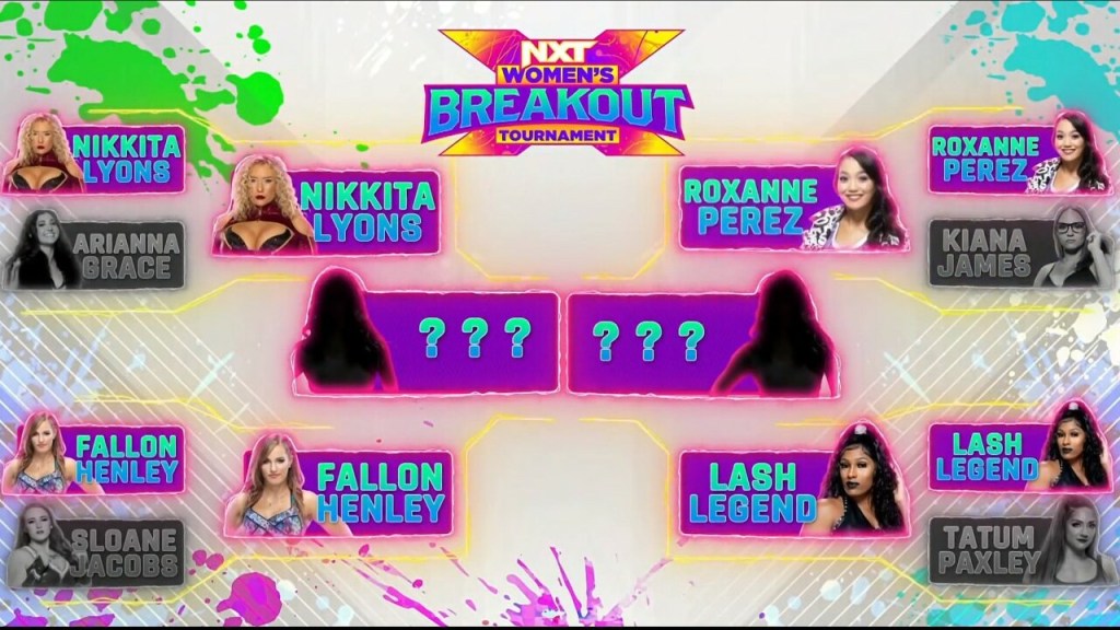 WWE NXT Women's Breakout Tournament