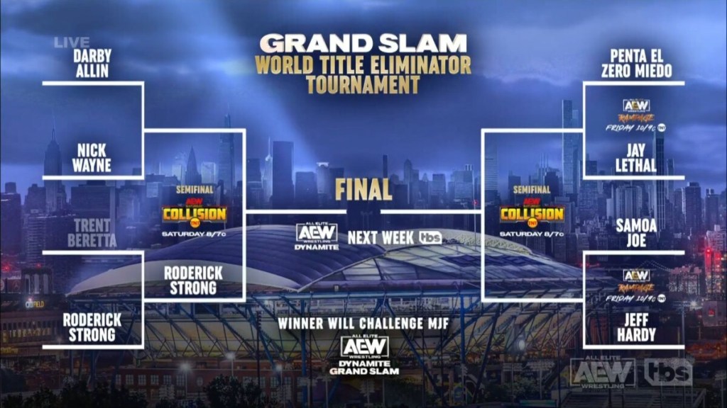 AEW Dynamite Grand Slam World Title Eliminator Tournament