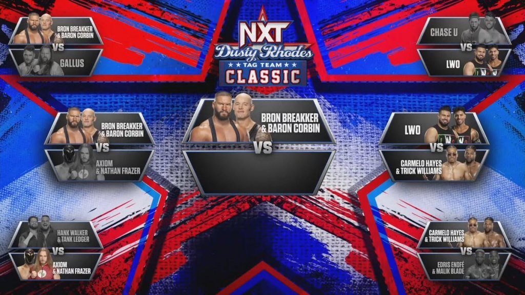 WWE NXT Dusty Rhodes Tag Team Classic bracket update