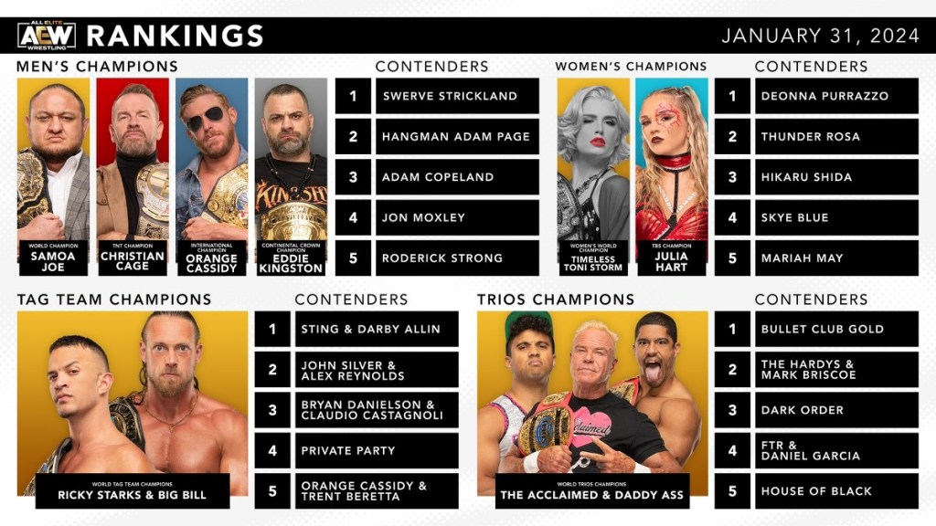 AEW Rankings