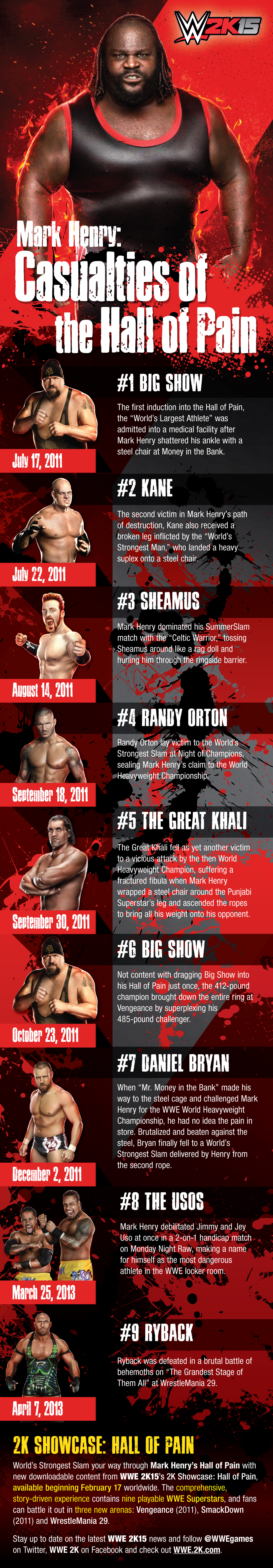 Mark Henry Timeline